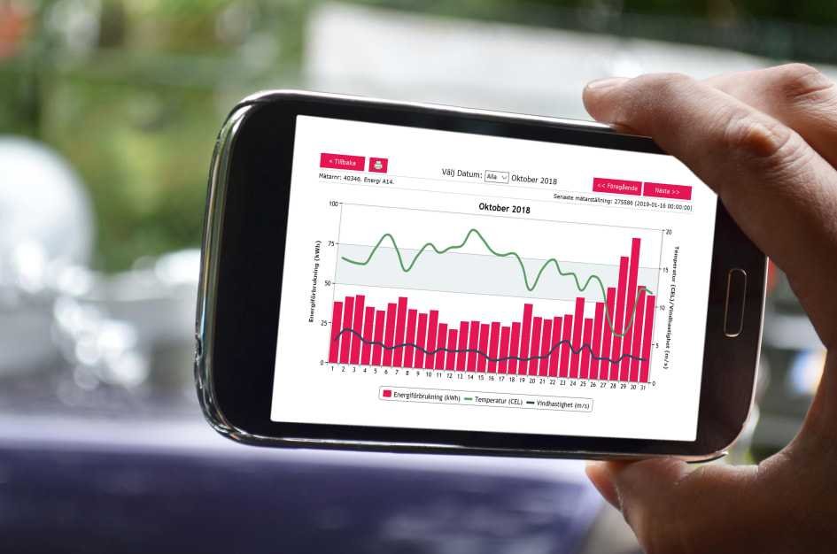 App för högre energimedvetenhet