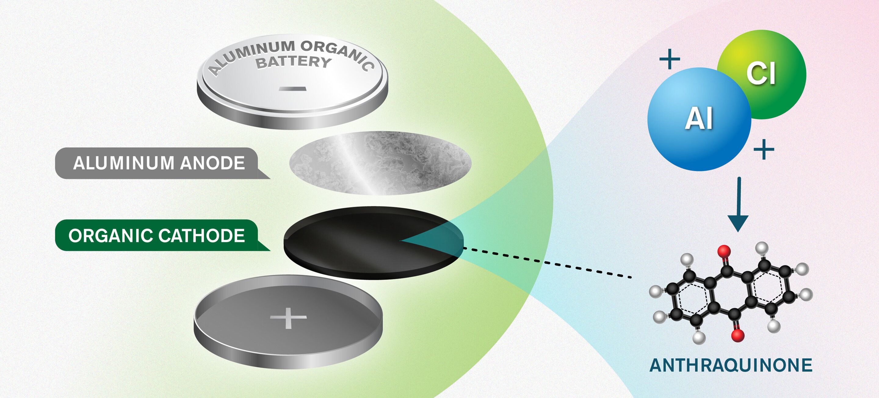 Nytt koncept öppnar för miljövänligare batterier 1
