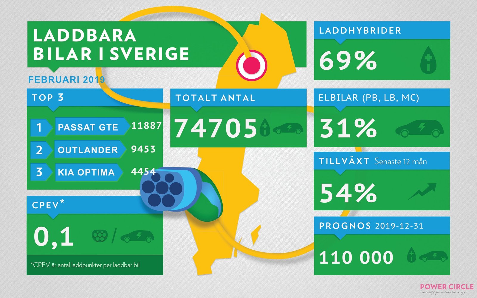 Fokus på elektrifiering av transporter i budgetpropositionen Fokus på elektrifiering av transporter i budgetpropositionen