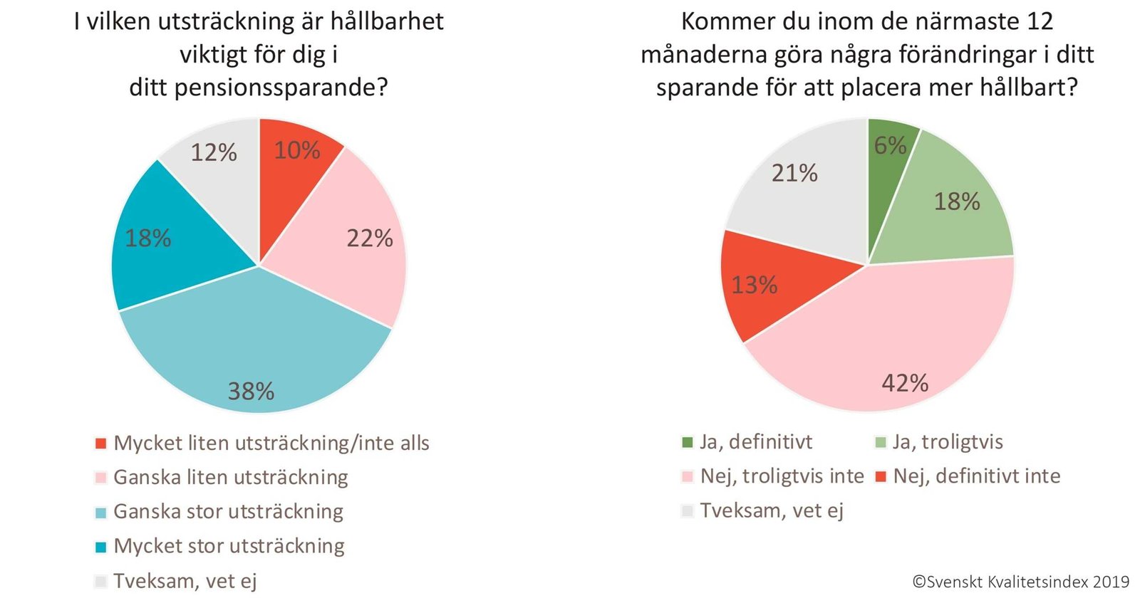 Försäkringsbranschen lyckas möta kundernas behov
