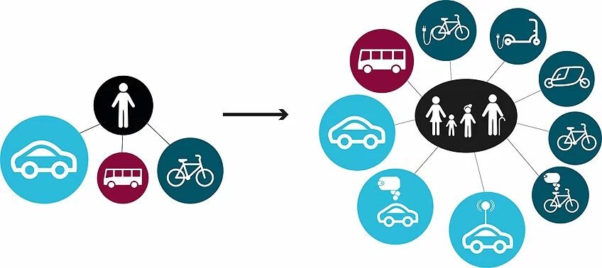 Linköping först med att utveckla kombinerad mobilitet som tjänst