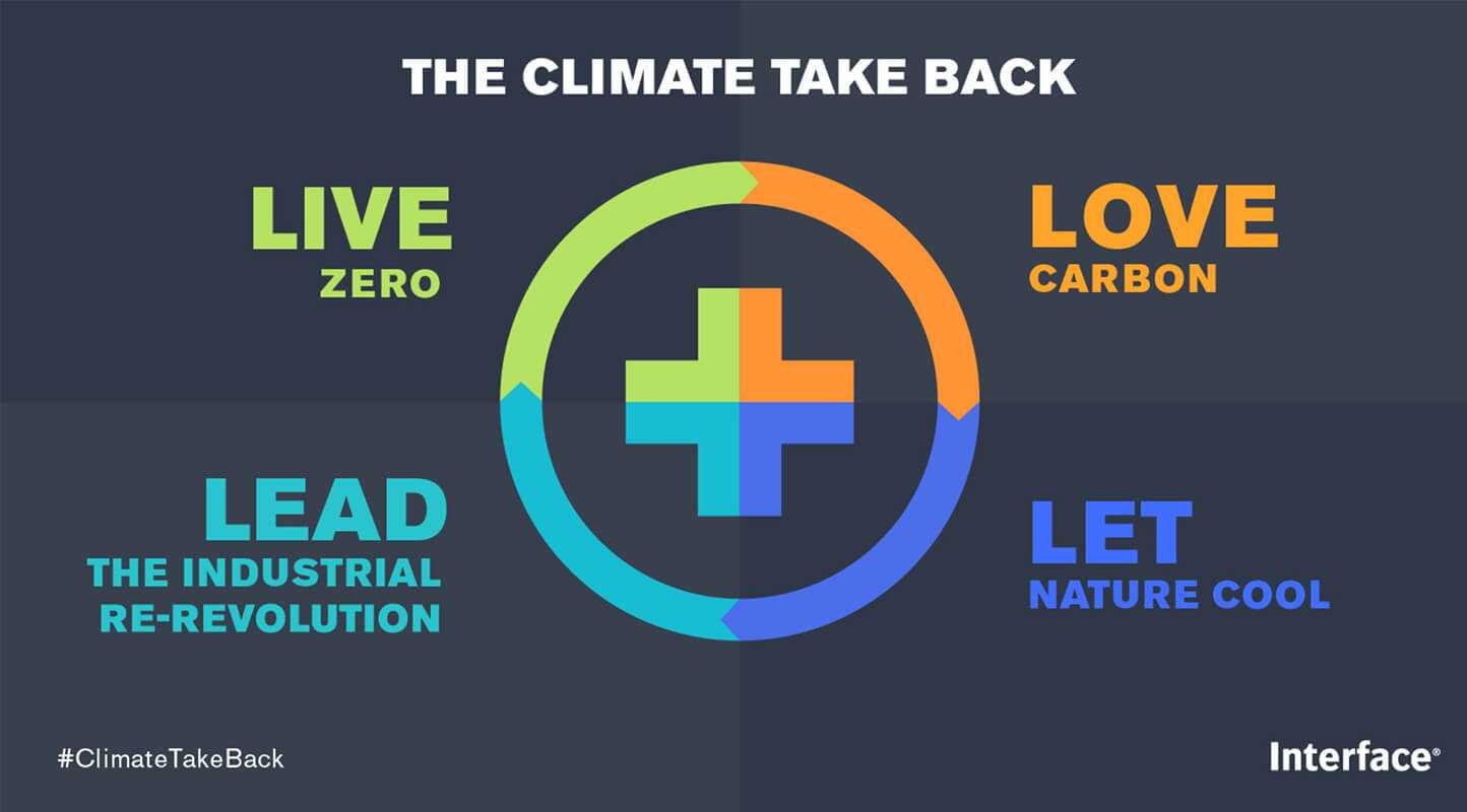 Interface presenterade Climate Take Back på Formex