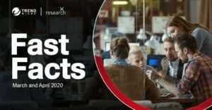Toppnotering av blockerade IT-hot i mars avslöjar ny rapport från Trend Micro
