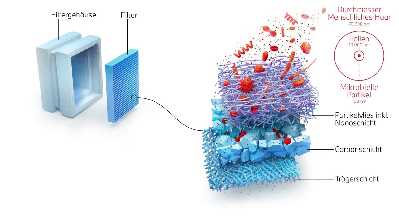 Ny teknik med nanofibrer ska göra luften inuti BMW:s bilar ännu renare 3