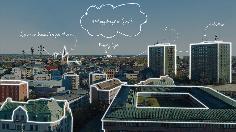 ÖrebroBostäder en nationell förebild för ett fossilfritt Sverige