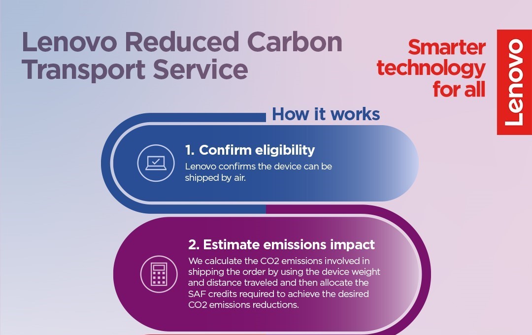 Lenovo presenterar hållbarhetstjänst som hjälper företagskunder reducera Scope 3-utsläpp